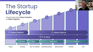 The Startup Lifecycle